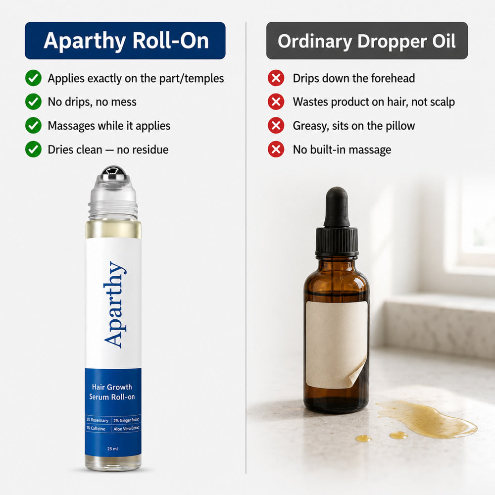 Alverin & Co. — Aparthy Hair Growth Roll on Serum